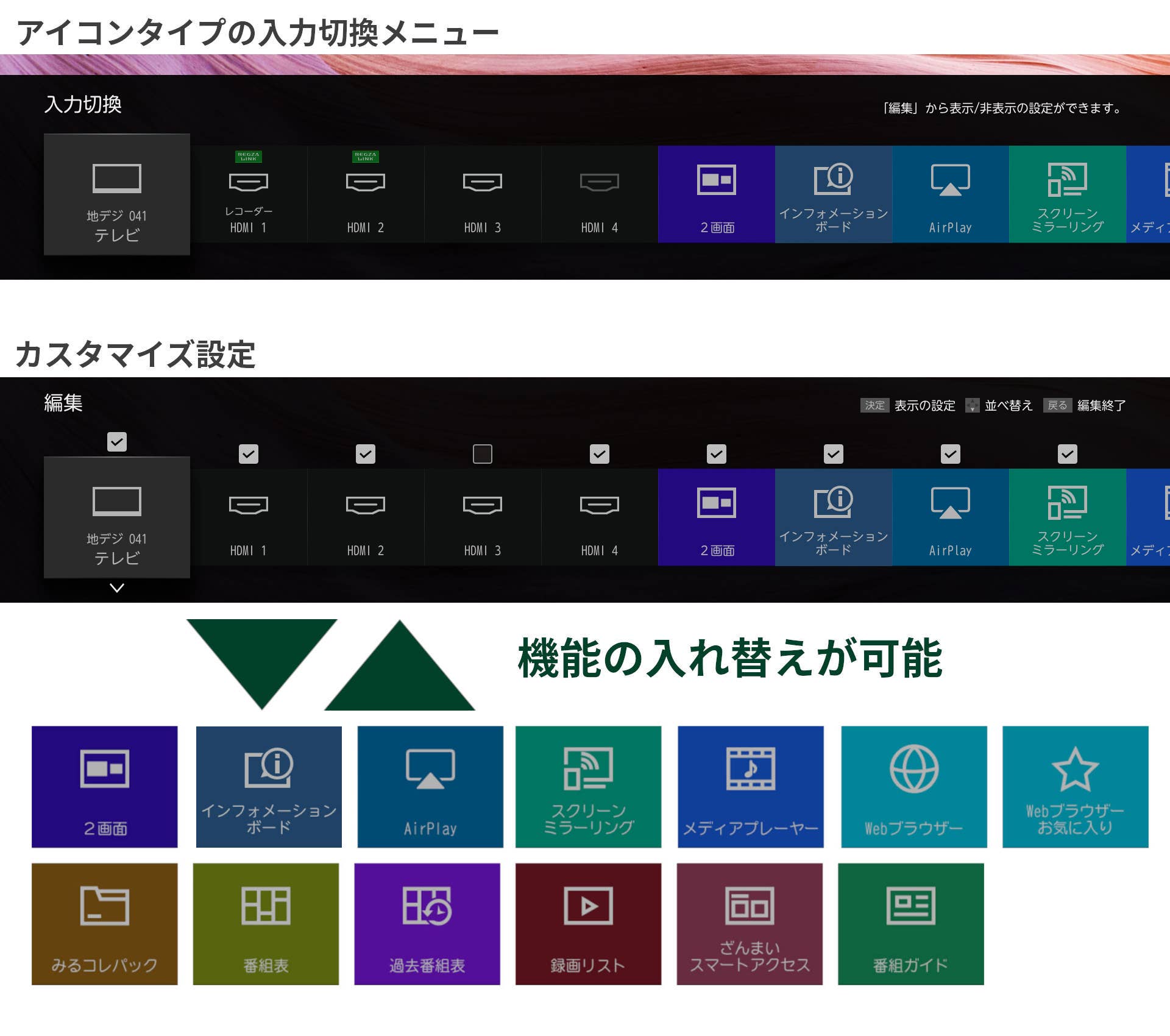 rts様確認用 レンタル819西宮 [330] 図で説明 どの免許証でどの車両が乗れるのか